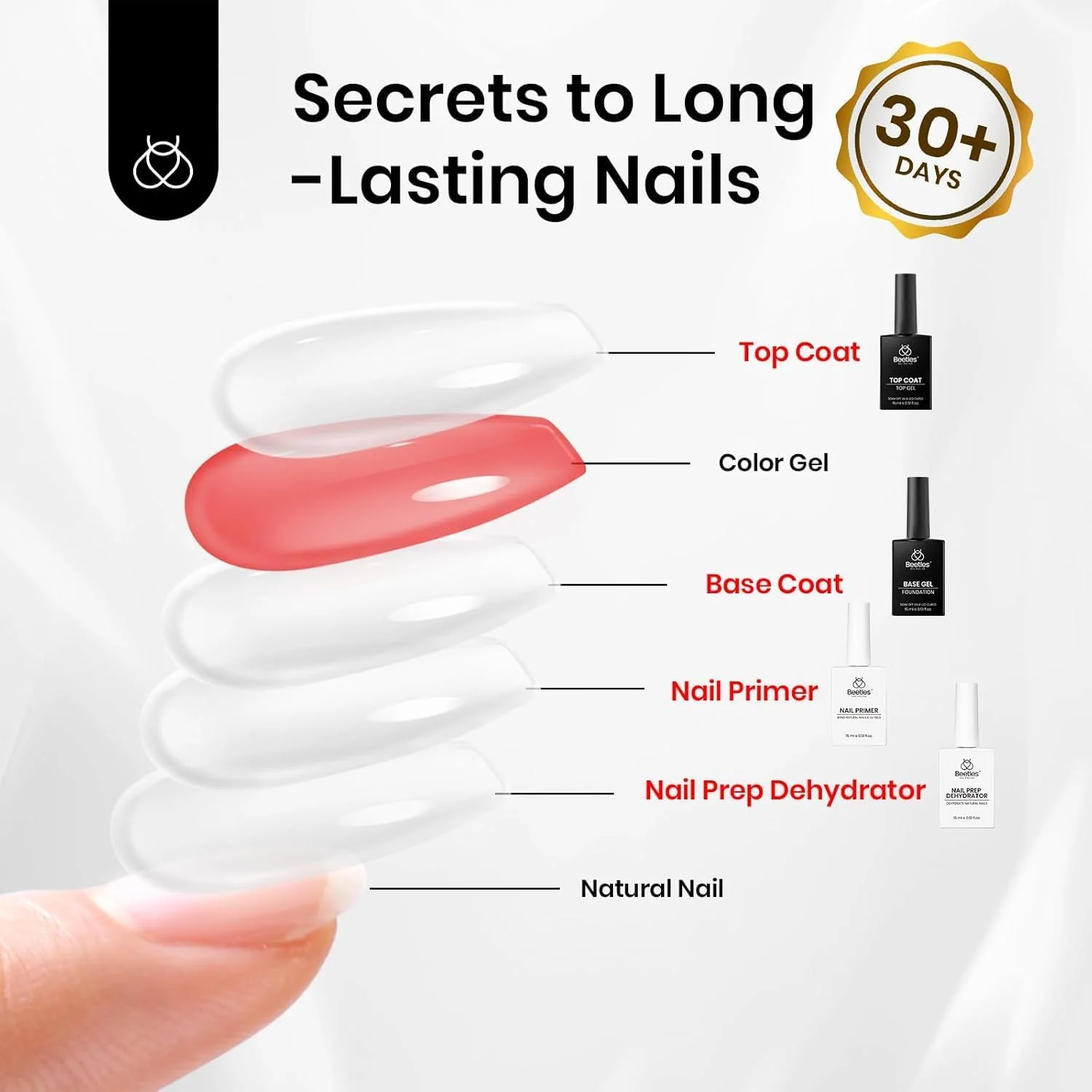 Beetles 4 Pcs 15ml Gel Top Coat and Base Coat Set - Image 8
