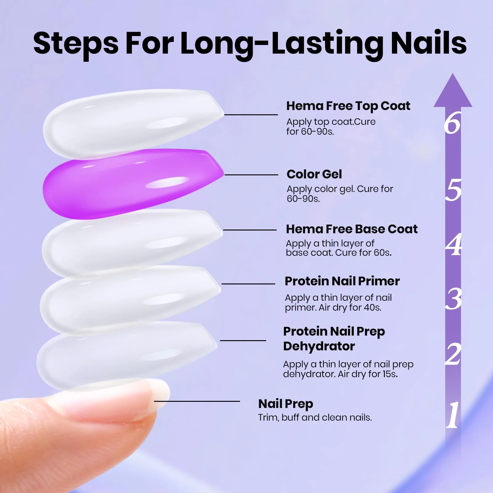 Beetles 4 Pcs Triple-Free Formula Protein Nail Prep Dehydrator & Primer Set Gel Top Coat and Base Coat - Image 7