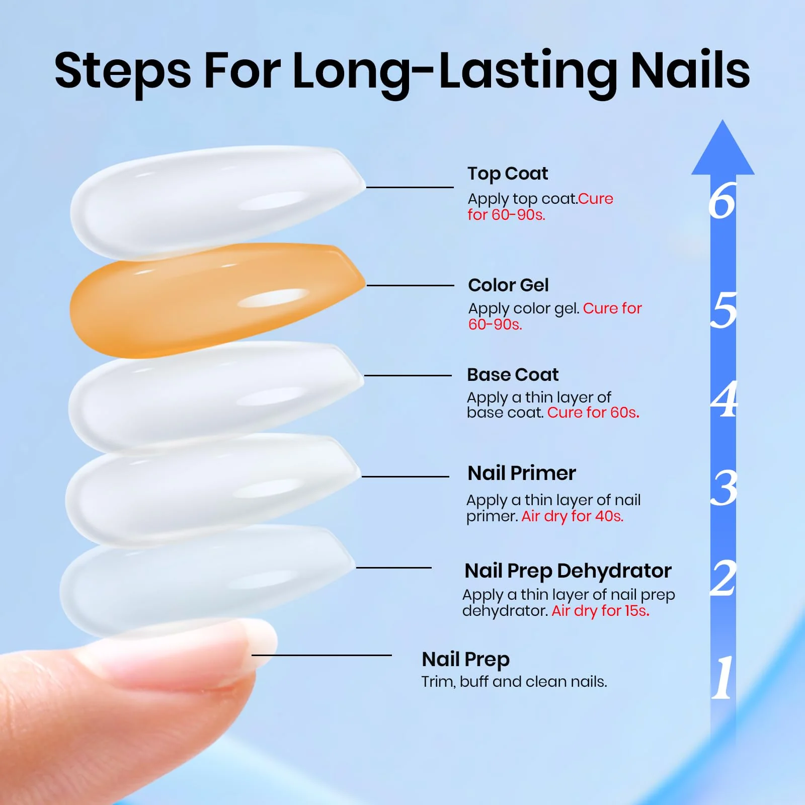 Beetles 6 Pcs Hema-Free Protein Nail Prep Dehydrator & Primer with Matte and Glitter Gel Top Coat and Base Set - Image 7