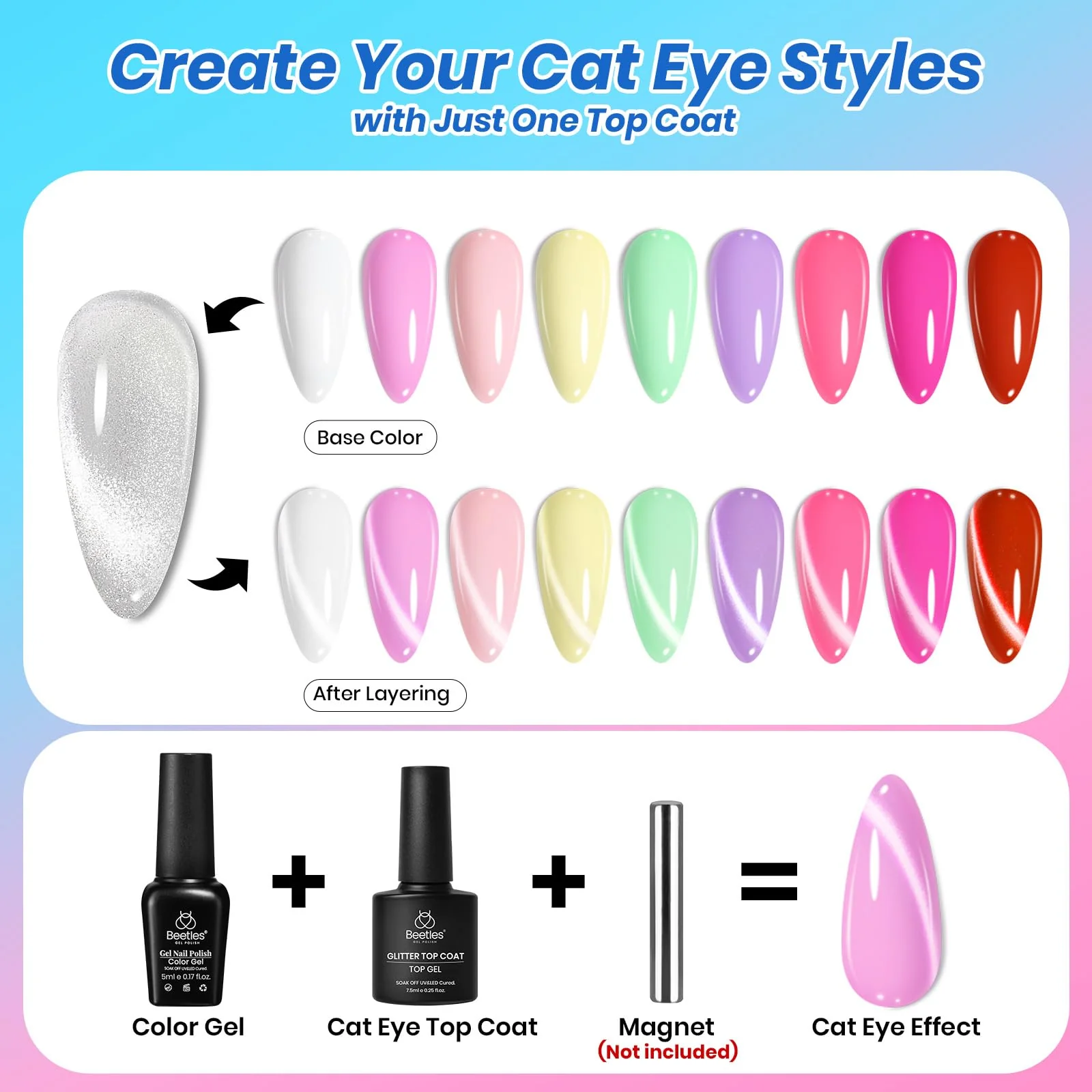 Beetles Gel Nail Starter Kit Deal Box Harmony Palette 36 Colors HEMA-Free & TPO-Free Summer Nails All-in-One Mani Set - Image 8
