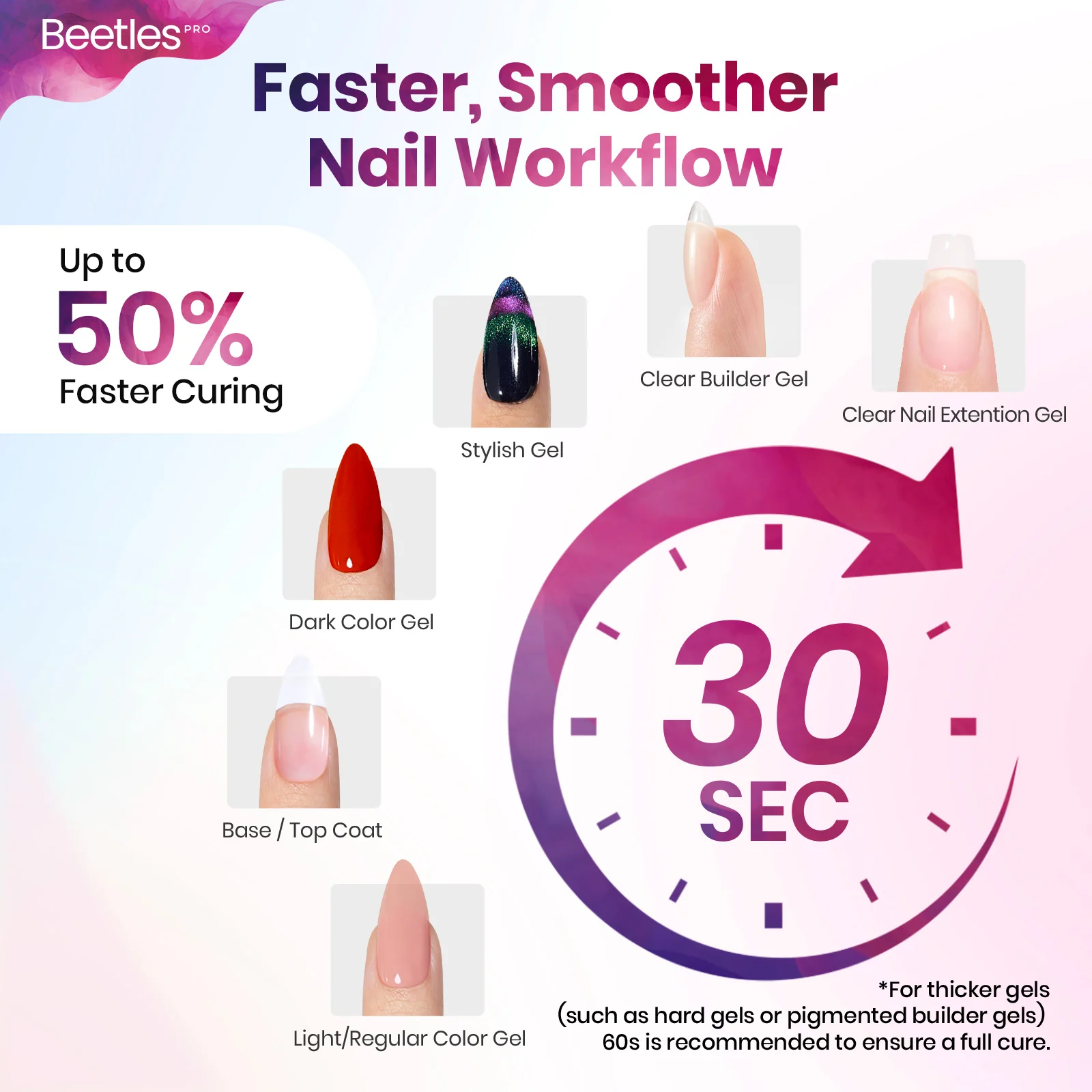Beetles Pro Flashcure UV/LED Nail Lamp - Image 3