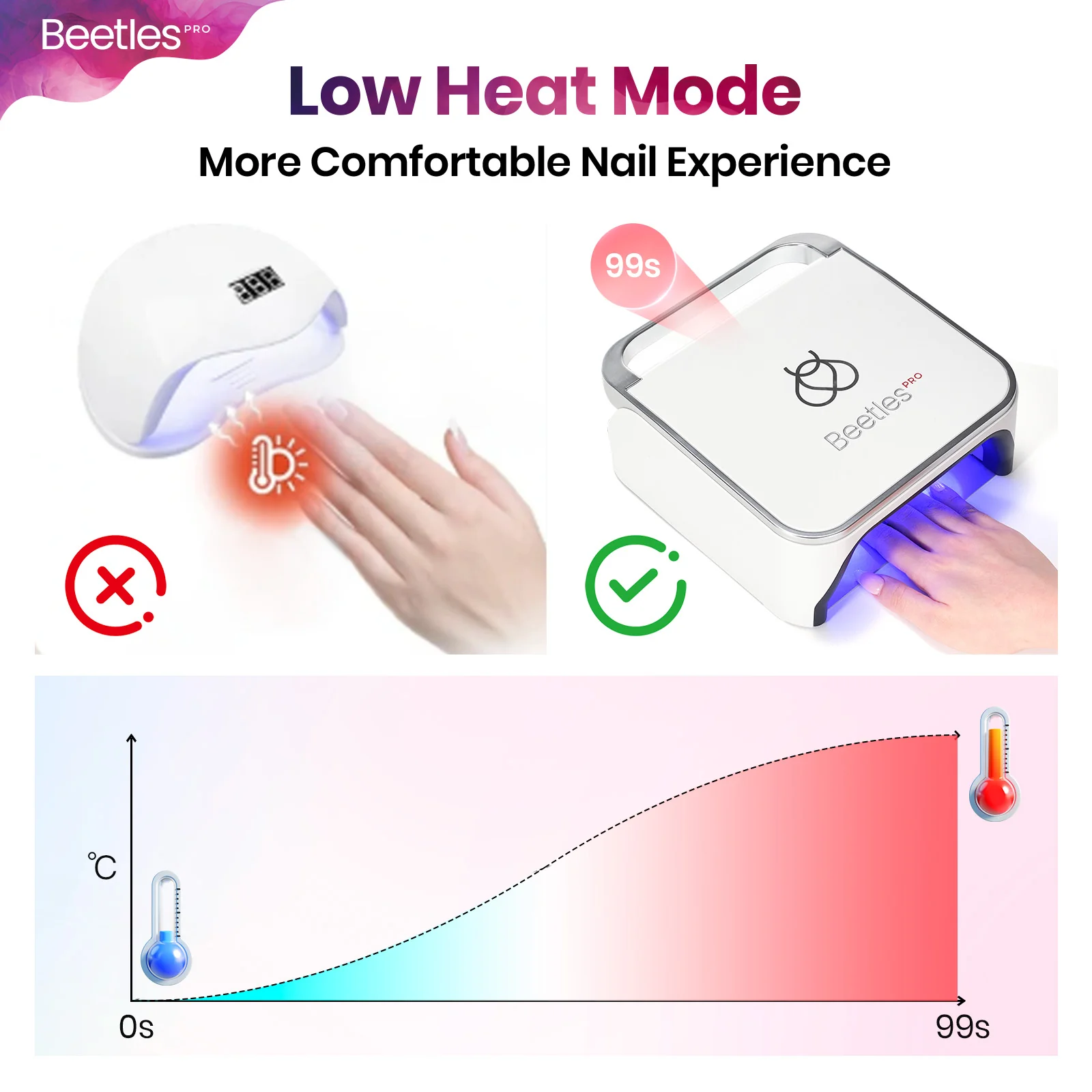 Beetles Pro Flashcure UV/LED Nail Lamp - Image 5