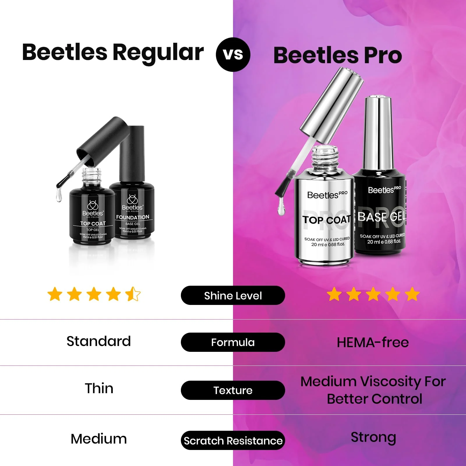 Beetles Pro Gel Top Coat and Base Gel Nail Polish - 20ml Upgraded Super Shine Finish - Image 6