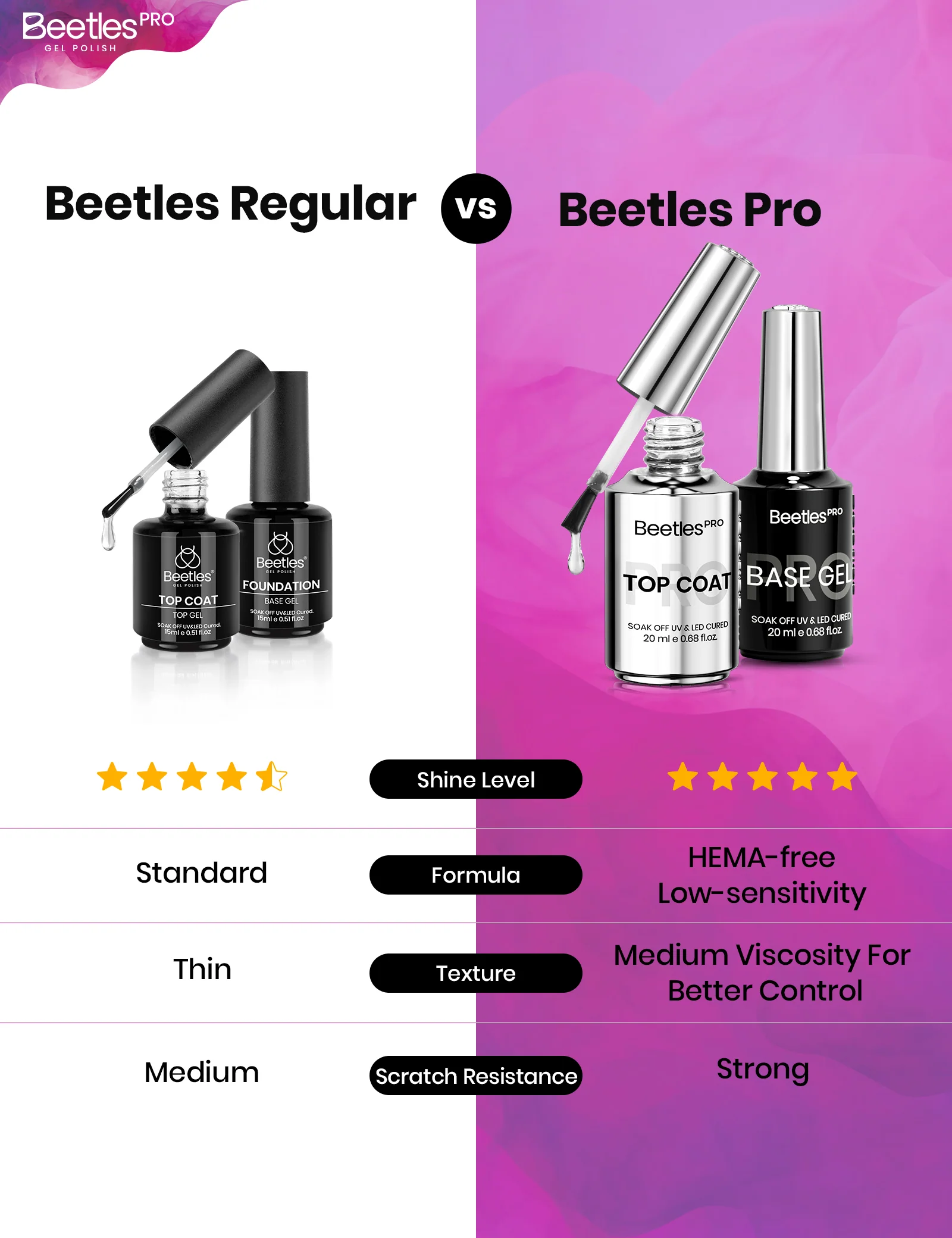 Beetles Pro Poetry of Garden HEMA Free TPO Free 18 Colors Gel Nail Polish Set 15ml - Image 7