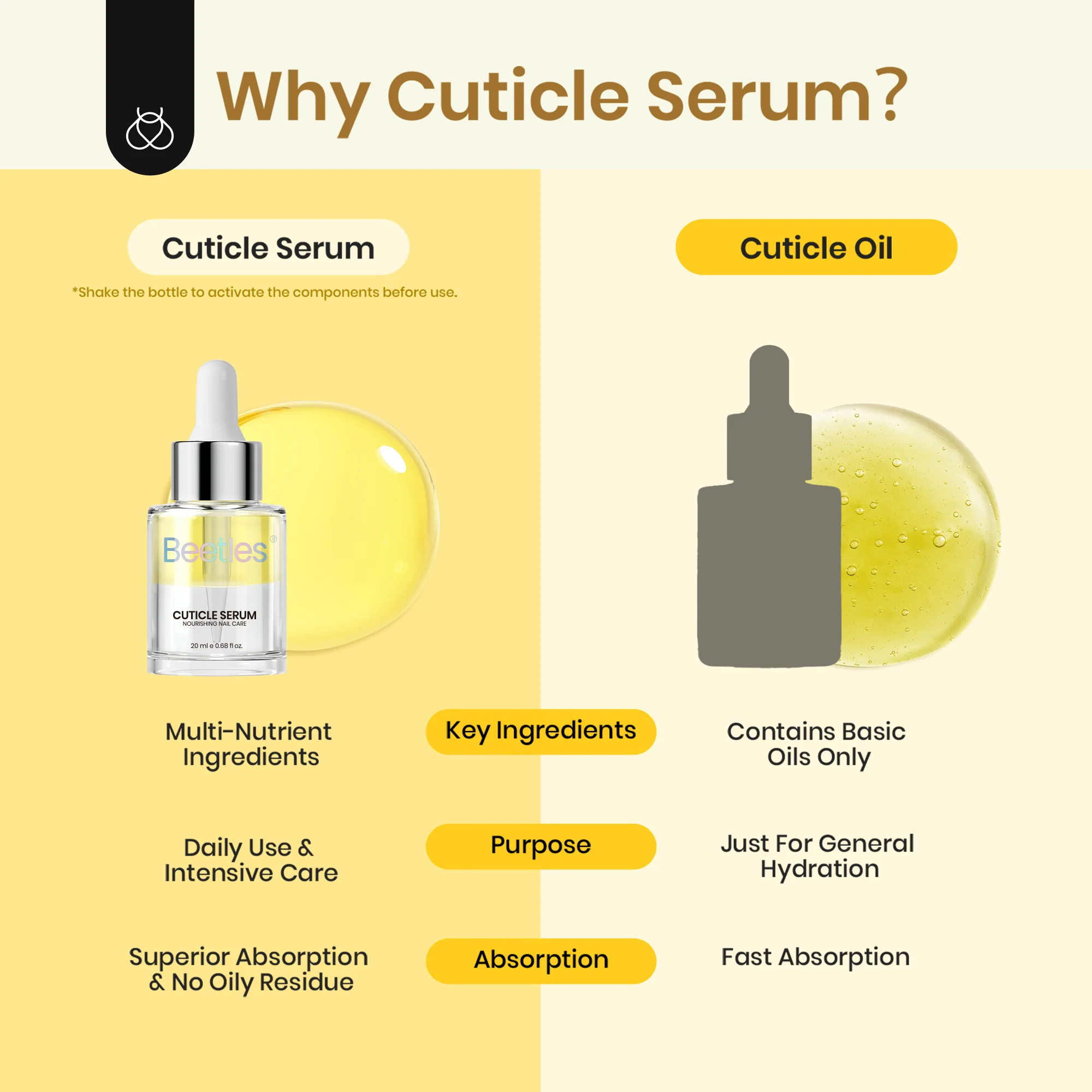 Beetles Stay Shining Cuticle Serum Almond Scent 20ml - Image 7