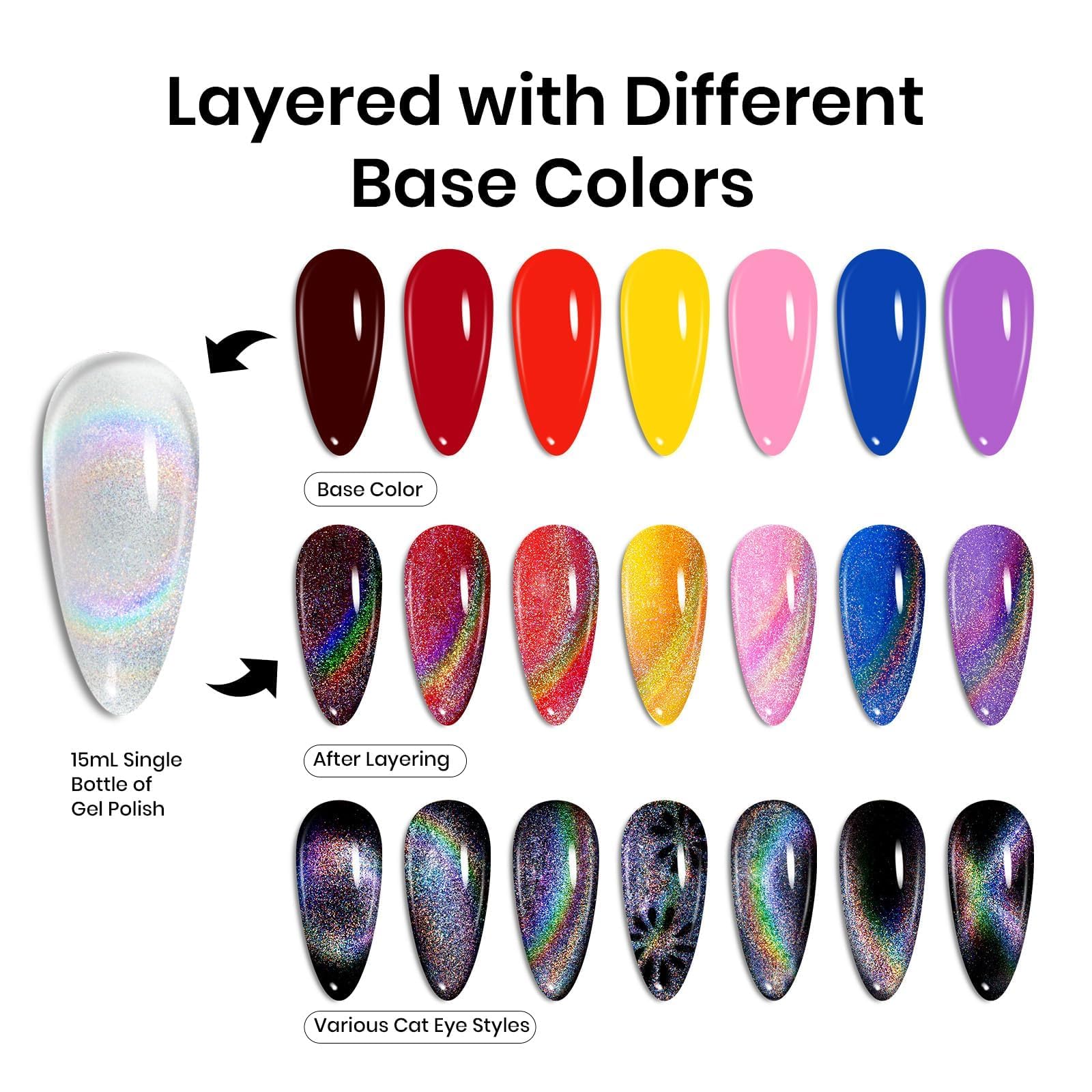 Rainbow Holographic Cat Eye-15ml - Image 2
